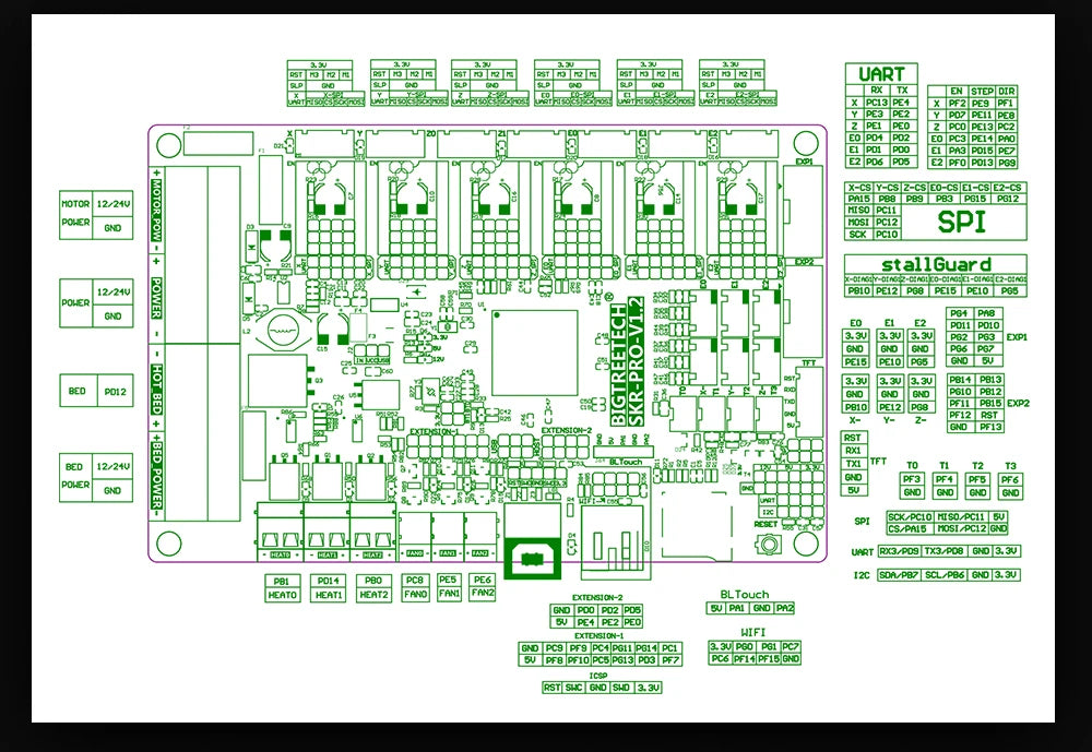 BIGTREETECH SKR PRO V1.2 Control Board TFT35 V3.0 Screen WIFI 32 Bit Motherboard TMC2208UART TMC2209 TMC2130 Driver MKS GEN L