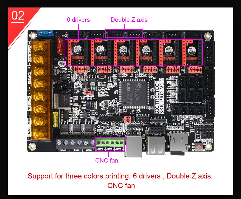 BIGTREETECH SKR PRO V1.2 Control Board TFT35 V3.0 Screen WIFI 32 Bit Motherboard TMC2208UART TMC2209 TMC2130 Driver MKS GEN L