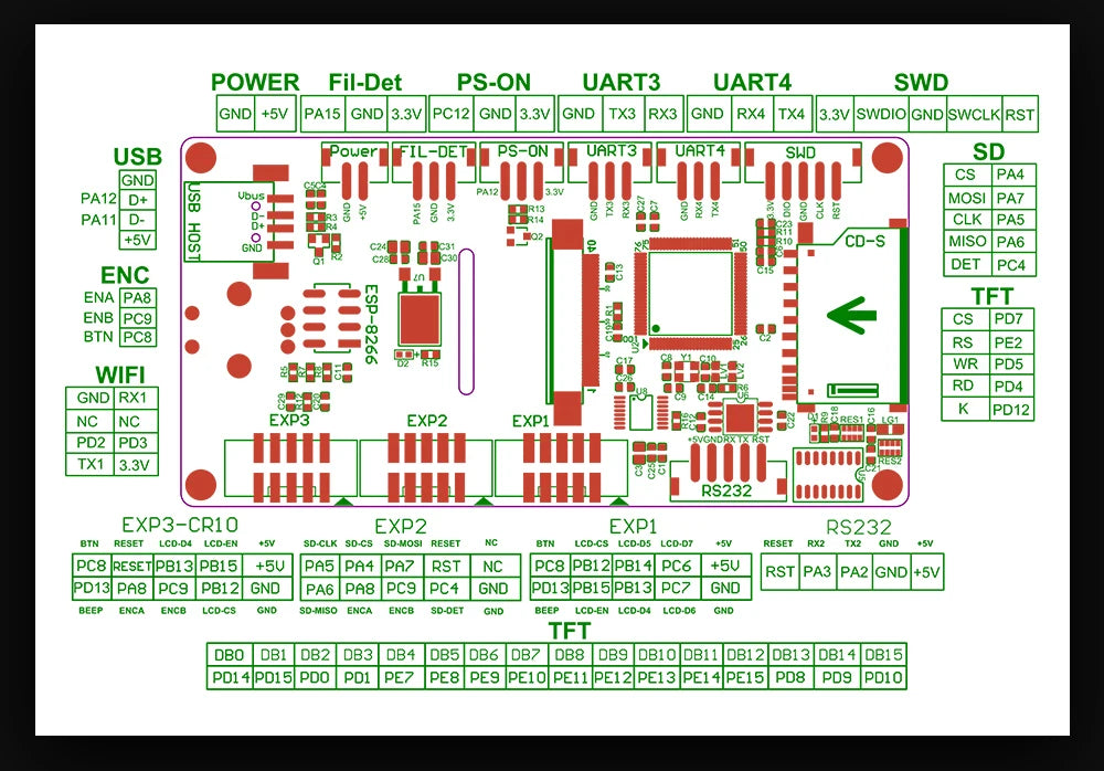 BIGTREETECH TFT35 V3.0 Touch Screen 12864 LCD Mode Or Serial Touch Screen Mode For SKR V1.4 Turbo SKR MINI E3 V2.0 Ender 3