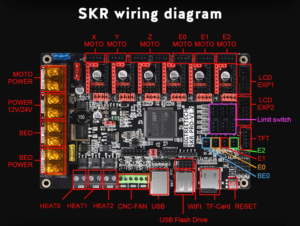 BIGTREETECH SKR PRO V1.2 Control Board TFT35 V3.0 Screen WIFI 32 Bit Motherboard TMC2208UART TMC2209 TMC2130 Driver MKS GEN L
