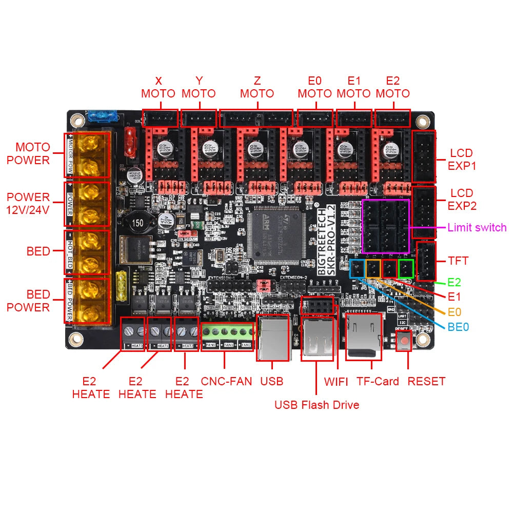 BIGTREETECH SKR PRO V1.2 Control Board TFT35 V3.0 Screen WIFI 32 Bit Motherboard TMC2208UART TMC2209 TMC2130 Driver MKS GEN L